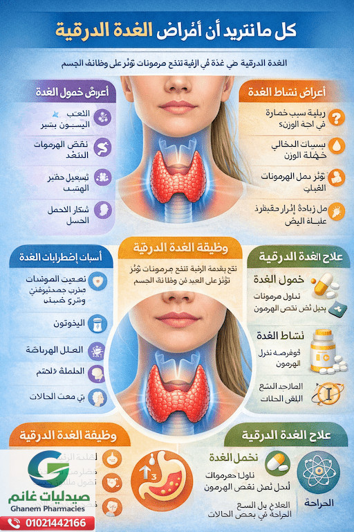 امراض الغده الدرقيه الاعراض الاسباب وطرق العلاج الحديثه