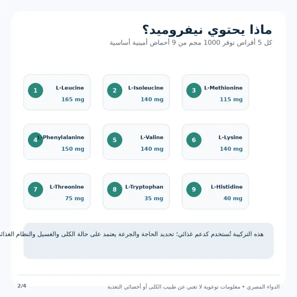سعر نيفروميد اقراص 100 قرص مكونات نيفروميد Nephromed والأحماض الأمينية الأساسية في 5 أقراص
